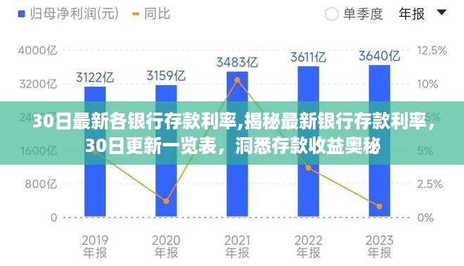 揭秘最新银行存款利率，更新一览表揭示存款收益奥秘，洞悉利率动态！