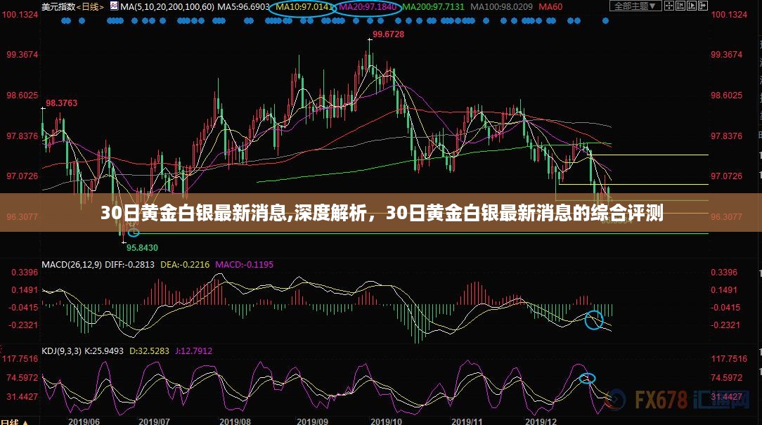 黄金白银最新动态解析与评测，深度探讨最新消息的综合报告