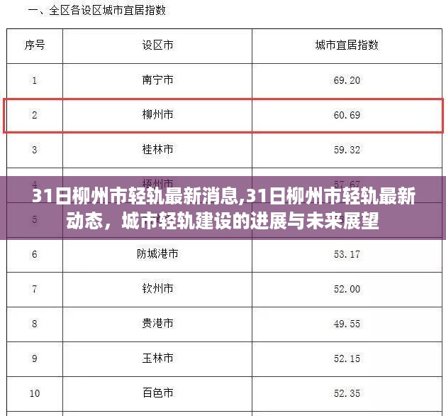 柳州市轻轨最新动态及未来展望，城市轻轨建设进展与未来展望