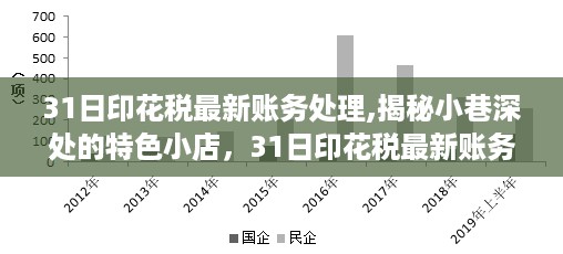 揭秘特色小店与印花税最新账务处理的探秘之旅