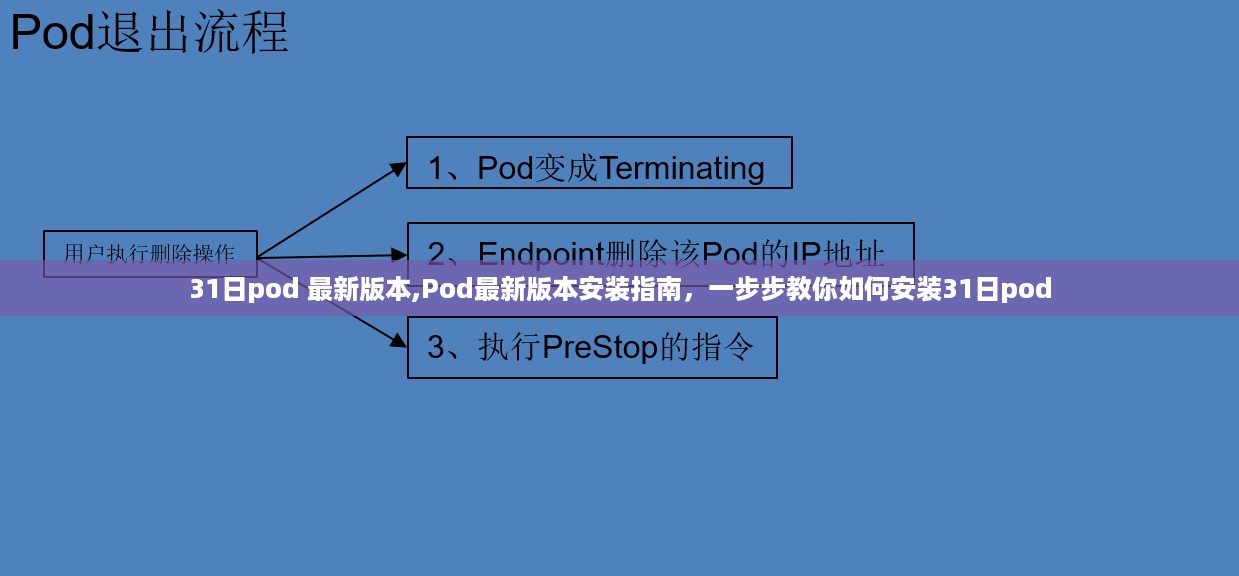 Pod最新版本安装教程，一步步教你如何安装31日pod最新指南