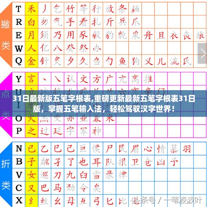 最新五笔字根表31日版发布，掌握五笔输入法轻松驾驭汉字世界