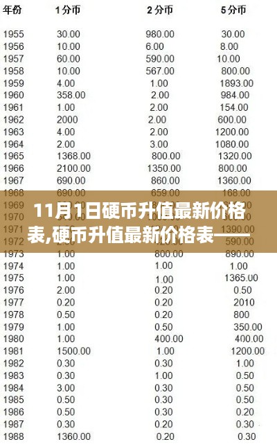 初学者与进阶用户指南