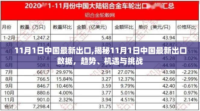 机遇与挑战