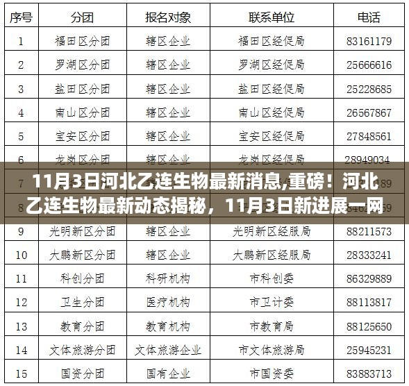 河北乙连生物最新动态揭秘，11月3日进展一网打尽