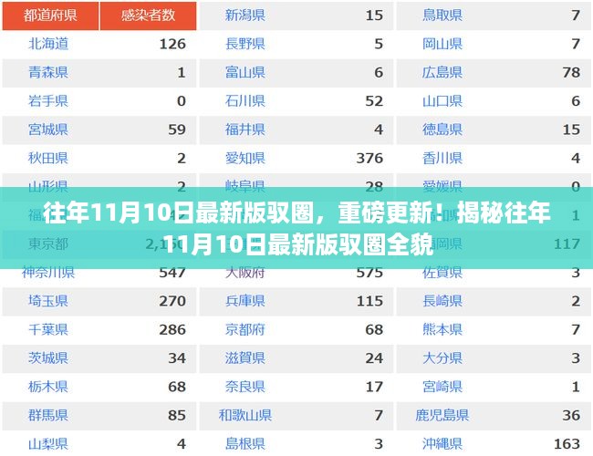揭秘，历年11月10日最新版驭圈重磅更新全貌揭晓