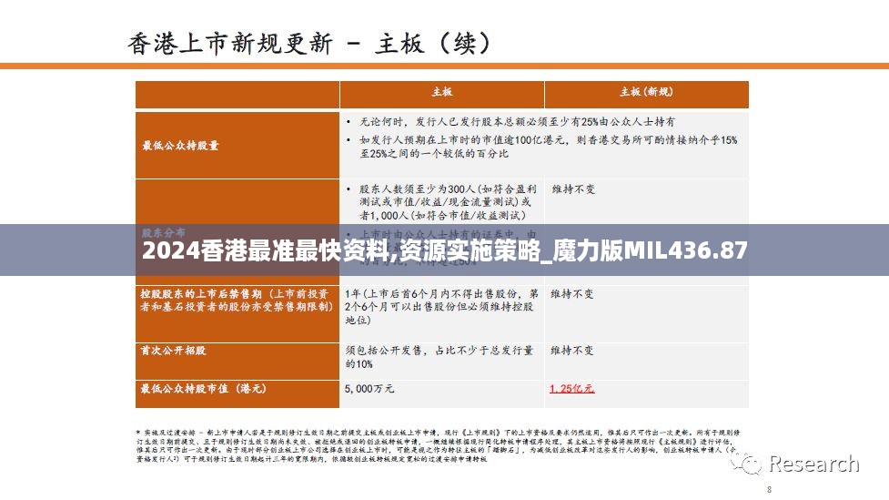 2024香港最准最快资料,资源实施策略_魔力版MIL436.87