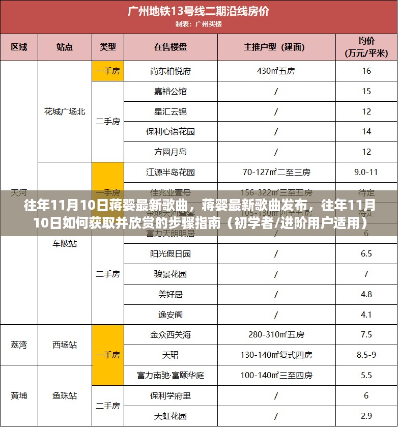 蒋婴最新歌曲发布指南，往年11月10日获取与欣赏步骤（初学者与进阶用户适用）