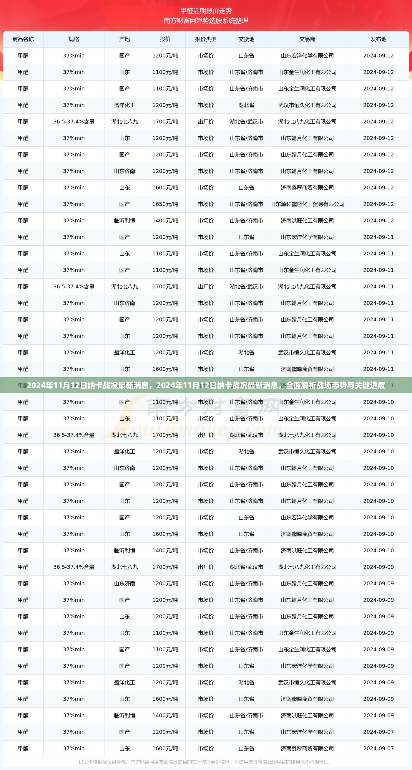 对答如流 第13页