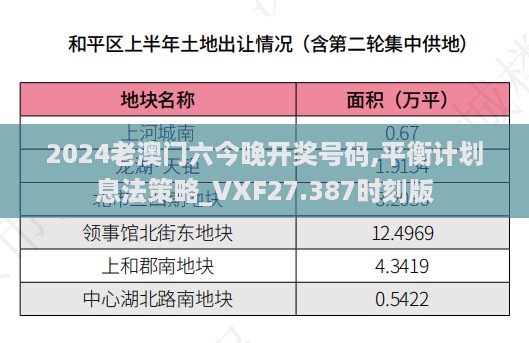 2024老澳门六今晚开奖号码,平衡计划息法策略_VXF27.387时刻版