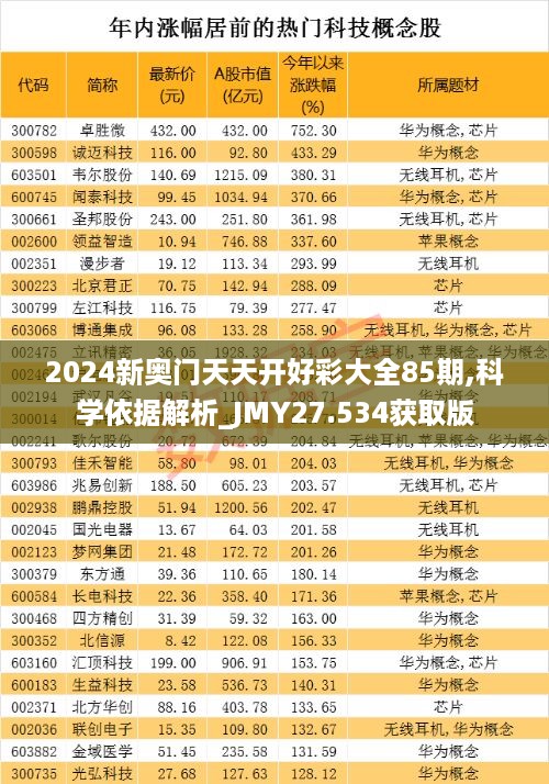2024新奥门天天开好彩大全85期,科学依据解析_JMY27.534获取版