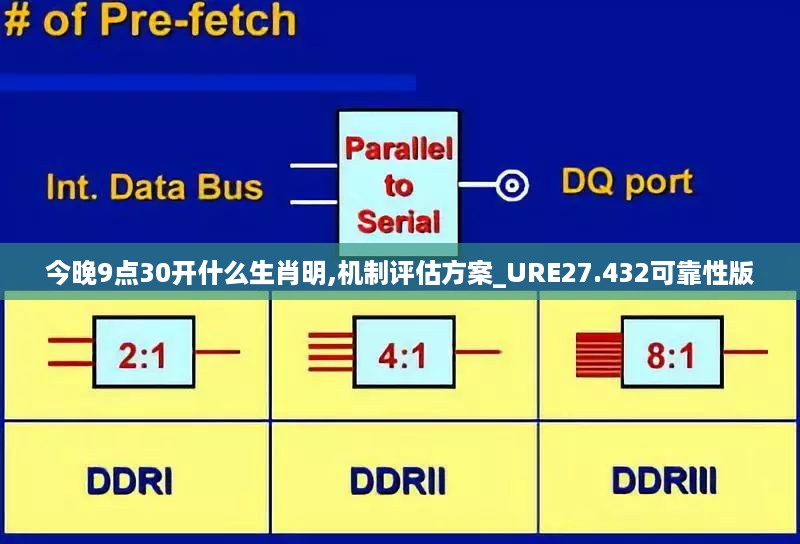 今晚9点30开什么生肖明,机制评估方案_URE27.432可靠性版