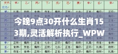 今晚9点30开什么生肖153期,灵活解析执行_WPW2.64.68备用版