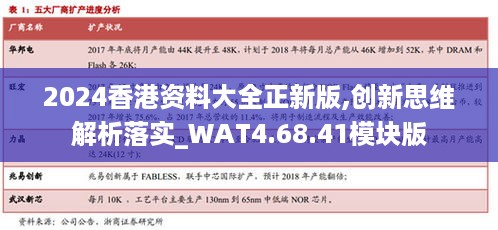 2024香港资料大全正新版,创新思维解析落实_WAT4.68.41模块版