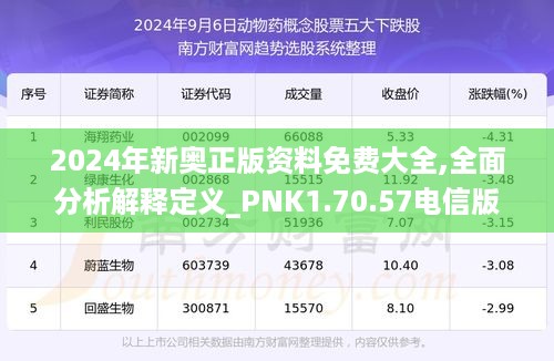 2024年新奥正版资料免费大全,全面分析解释定义_PNK1.70.57电信版