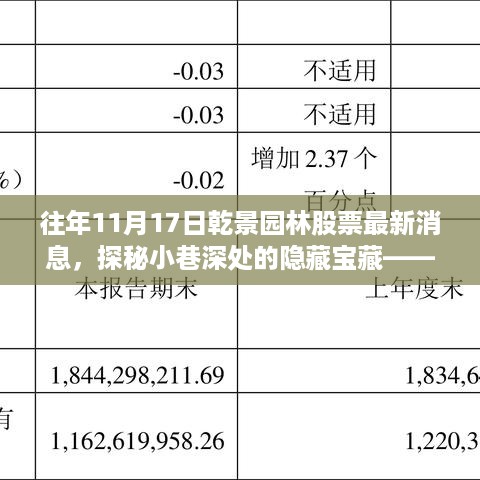 乾景园林股票最新动态揭秘，独特小店背后的故事与隐藏宝藏探索