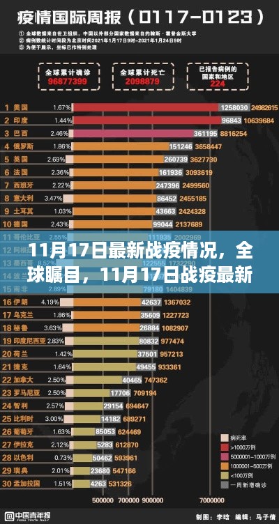 全球瞩目！11月17日战疫最新进展与深度影响分析
