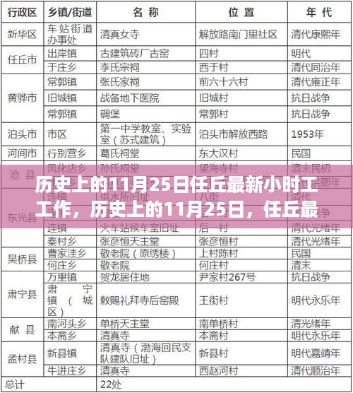 历史上的11月25日任丘小时工工作的演变与洞察