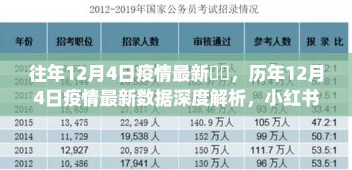 历年12月4日疫情数据深度解析，防控进展悉知小红书！