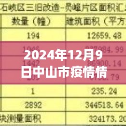 中山市疫情实时地图观察与小巷深处的美食秘境探索