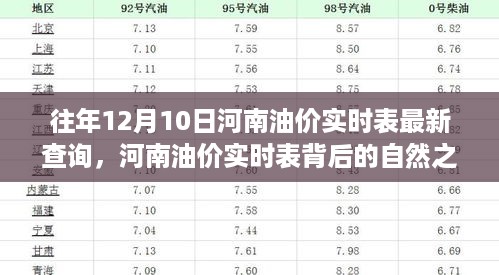 河南油价实时表背后的诗意碰撞，自然之旅与内心宁静的探寻