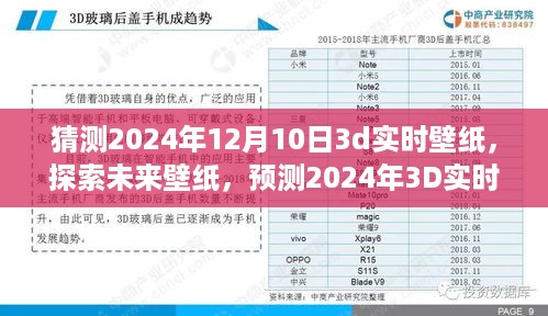 探索未来壁纸，预测2024年革新趋势下的3D实时壁纸猜想