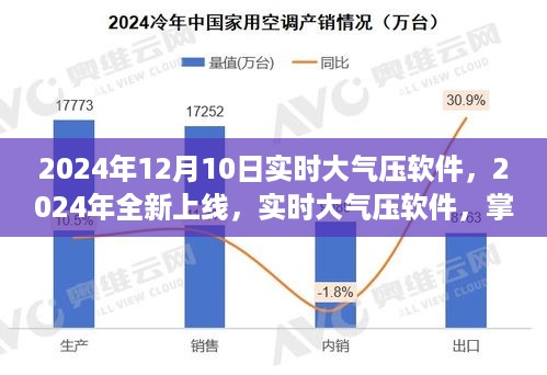实时大气压软件全新上线，掌握天气动态，从容面对生活