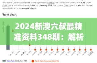 2024新澳六叔最精准资料348期：解析最新趋势下的财务自由指南