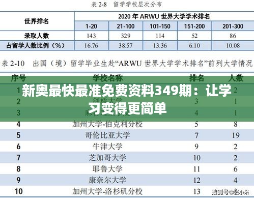 新奥最快最准免费资料349期：让学习变得更简单