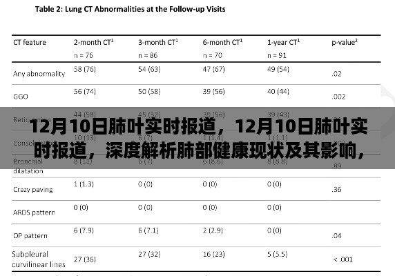 独家深度解析，肺部健康现状及其影响——来自12月10日的肺叶实时报道