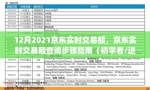 京东实时交易额指南，初学者与进阶用户适用的查询步骤（2021年12月版）