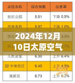 2024年太原空气质量实时监理测指数全面解析与评测