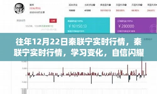 秦联宁实时行情分析，学习变化，自信铸就梦想之路