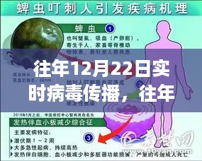 往年12月22日病毒实时传播深度评测与情况分析