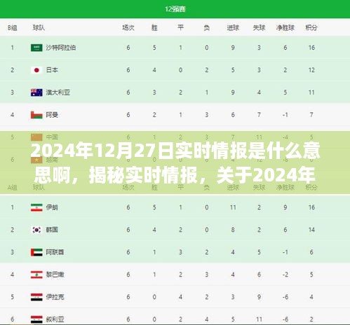 揭秘2024年12月27日实时情报深度解读，实时动态与深度分析