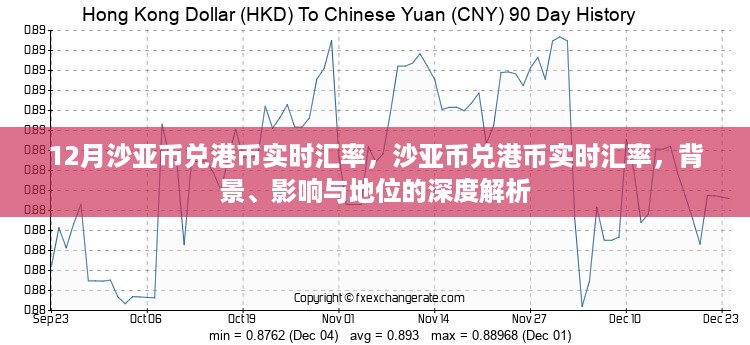 深度解析，沙亚币兑港币实时汇率背景、影响与地位——最新汇率动态解析