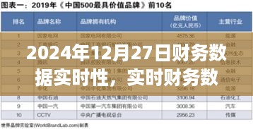 以实时财务数据监控与分析系统为核心，深度评测与实时性观察