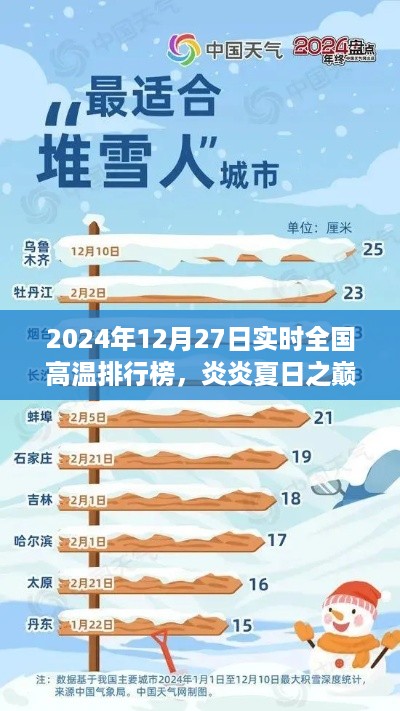 炎炎夏日之巅，2024年全国高温排行榜实录