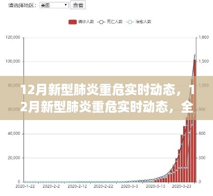 12月新型肺炎重危实时动态解析，疫情现状与趋势全面观察