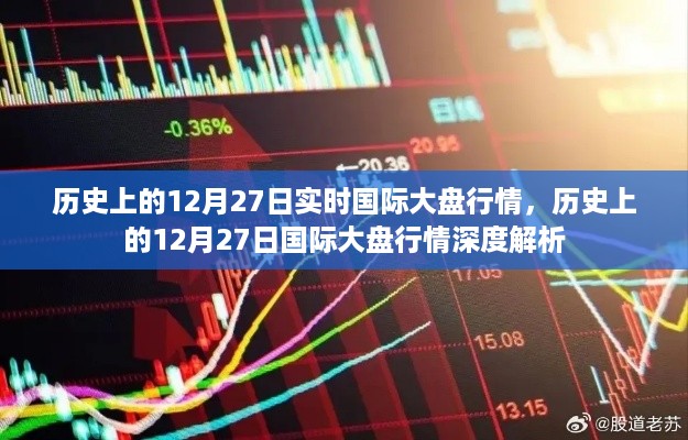历史上的12月27日国际大盘行情深度解析与实时动态