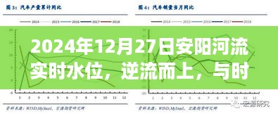 见证成长与蜕变的力量，安阳河流实时水位逆流而上，与时俱进