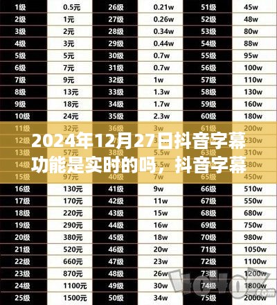 抖音字幕功能的实时性探讨，以特定日期观察为例（2024年12月27日）
