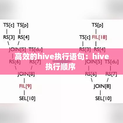高效的hive执行语句：hive执行顺序 