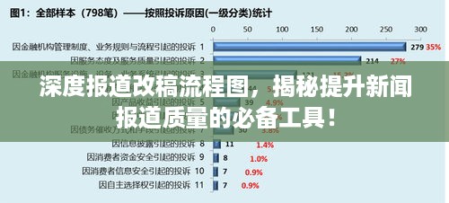 深度报道改稿流程图，揭秘提升新闻报道质量的必备工具！