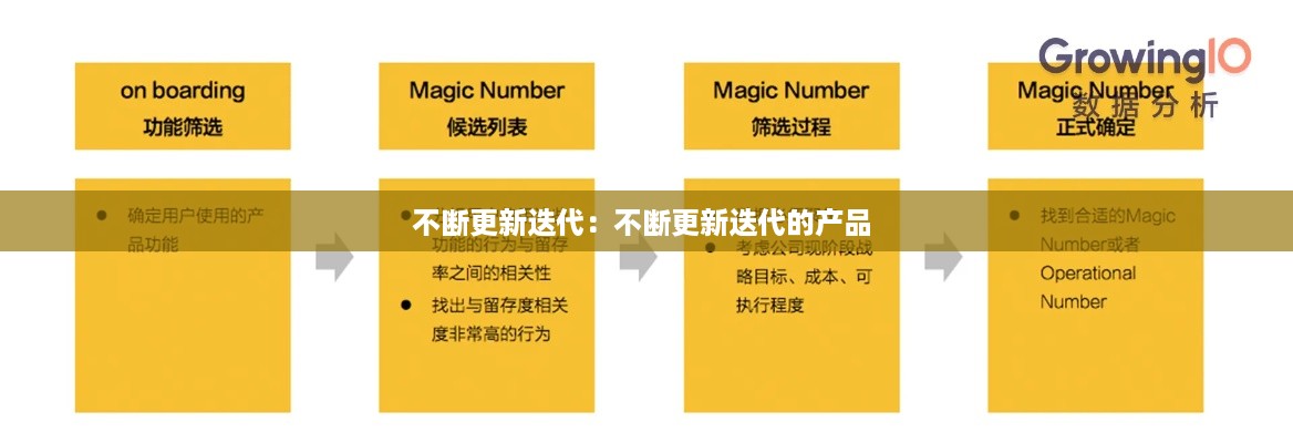 不断更新迭代：不断更新迭代的产品 