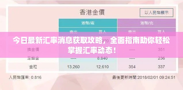 今日最新汇率消息获取攻略，全面指南助你轻松掌握汇率动态！