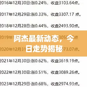 阿杰最新动态，今日走势揭秘