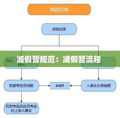 减假暂规范：减假暂流程 