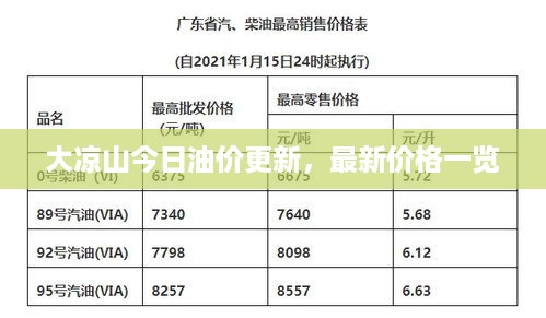 大凉山今日油价更新，最新价格一览