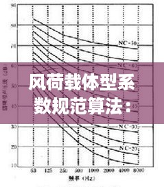 风荷载体型系数规范算法：风荷载体型系数意义 